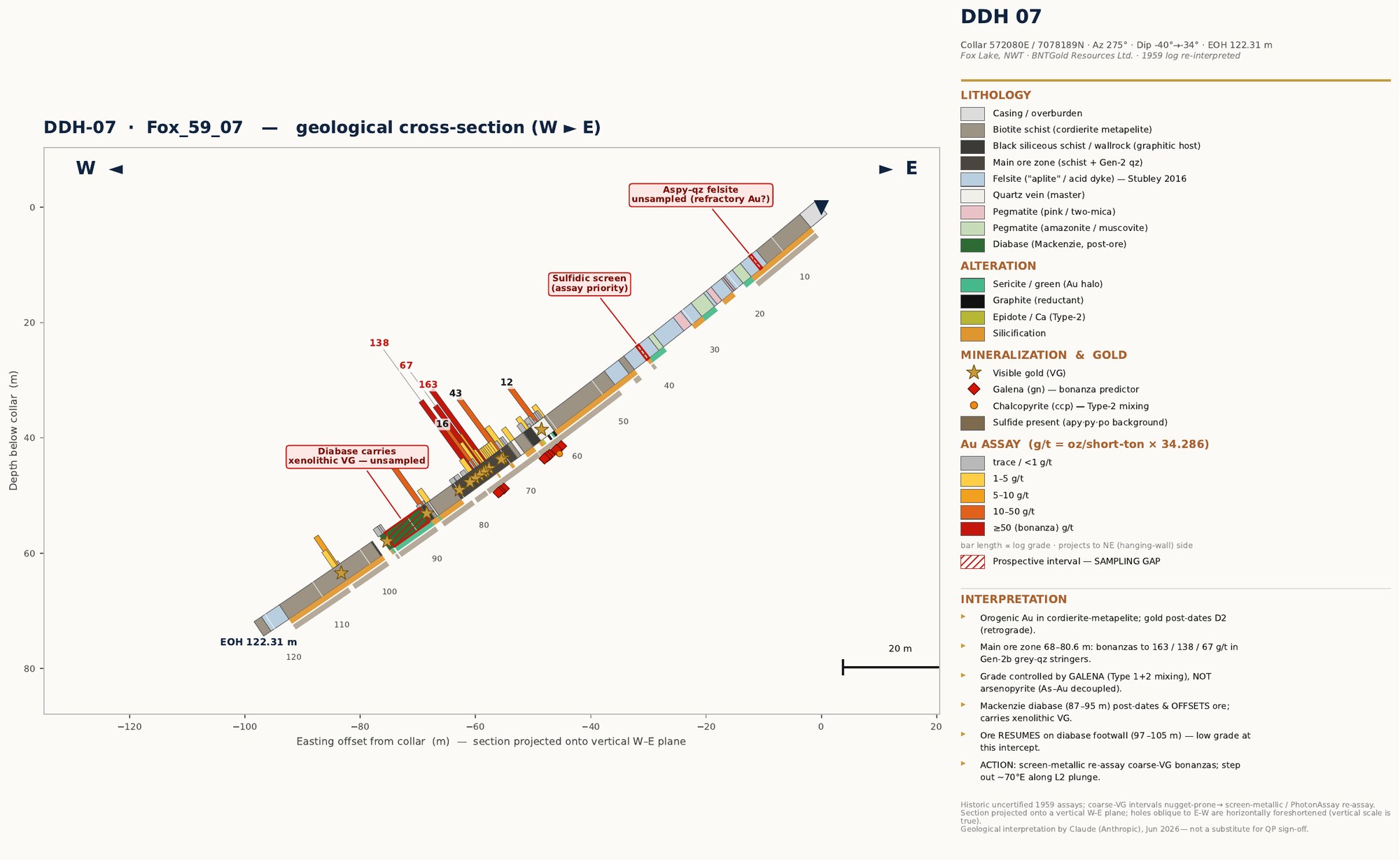 DDH-07 geological cross-section showing bonanza gold intercepts in the main ore zone