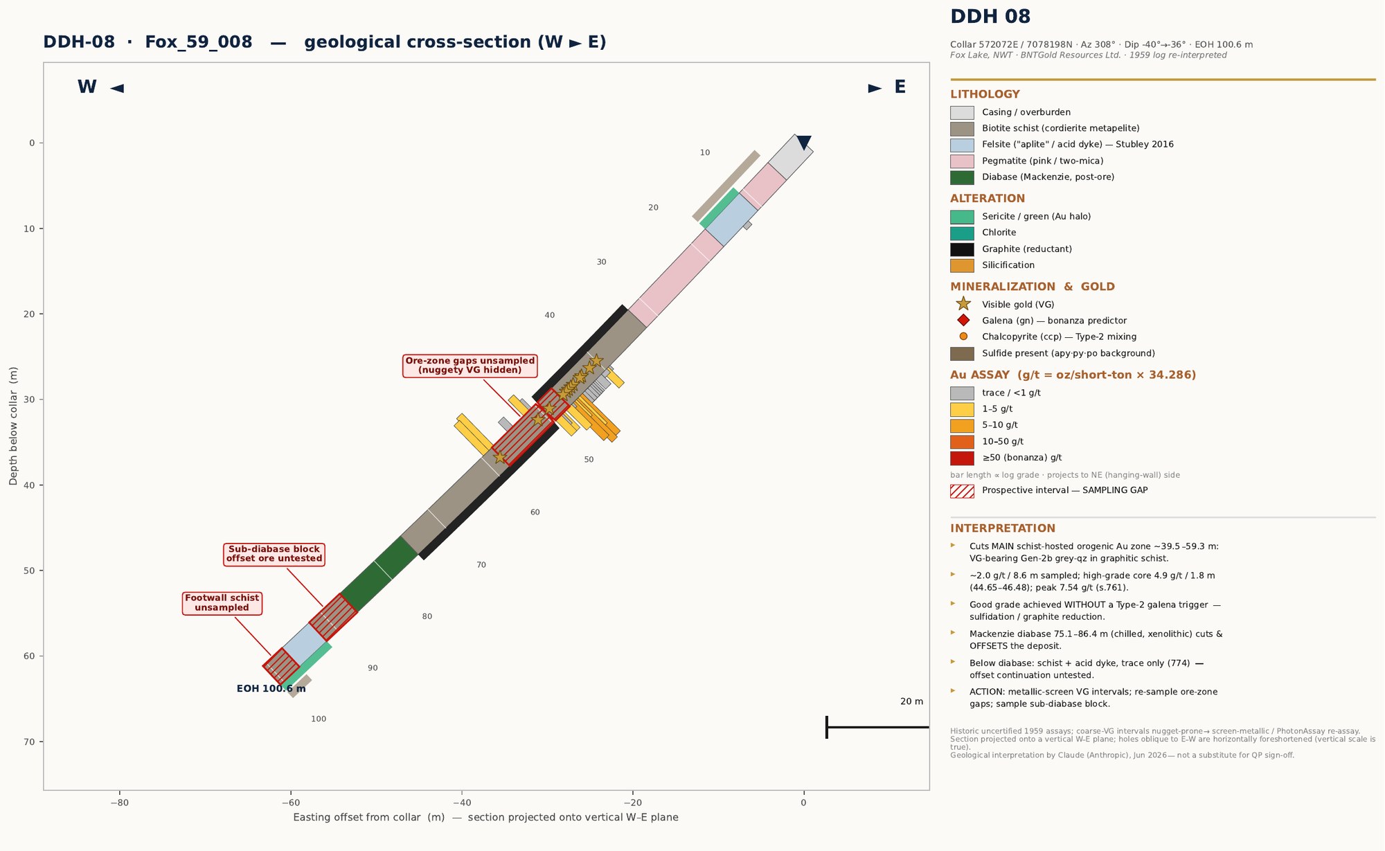DDH-08 cross-section