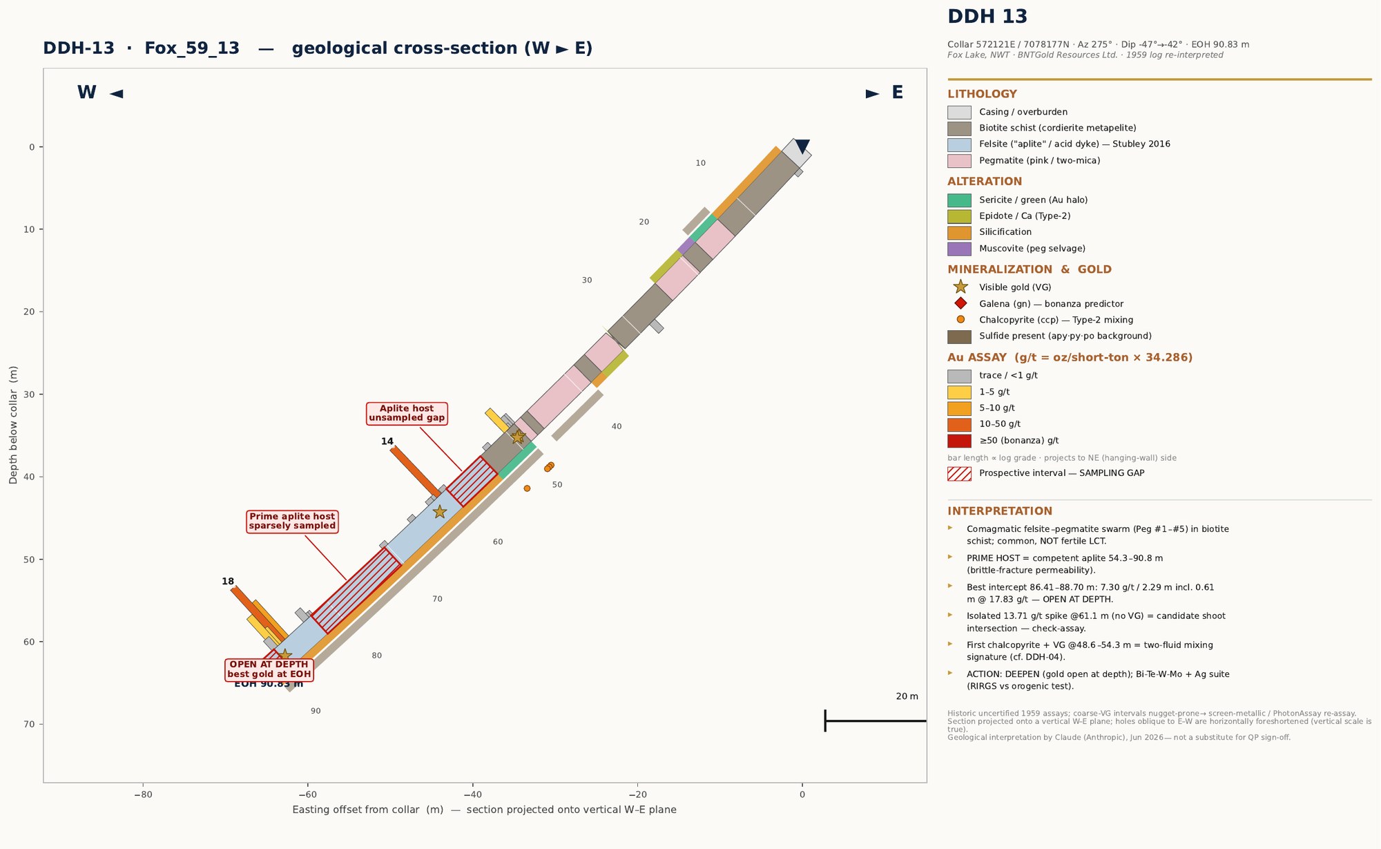 DDH-13 cross-section